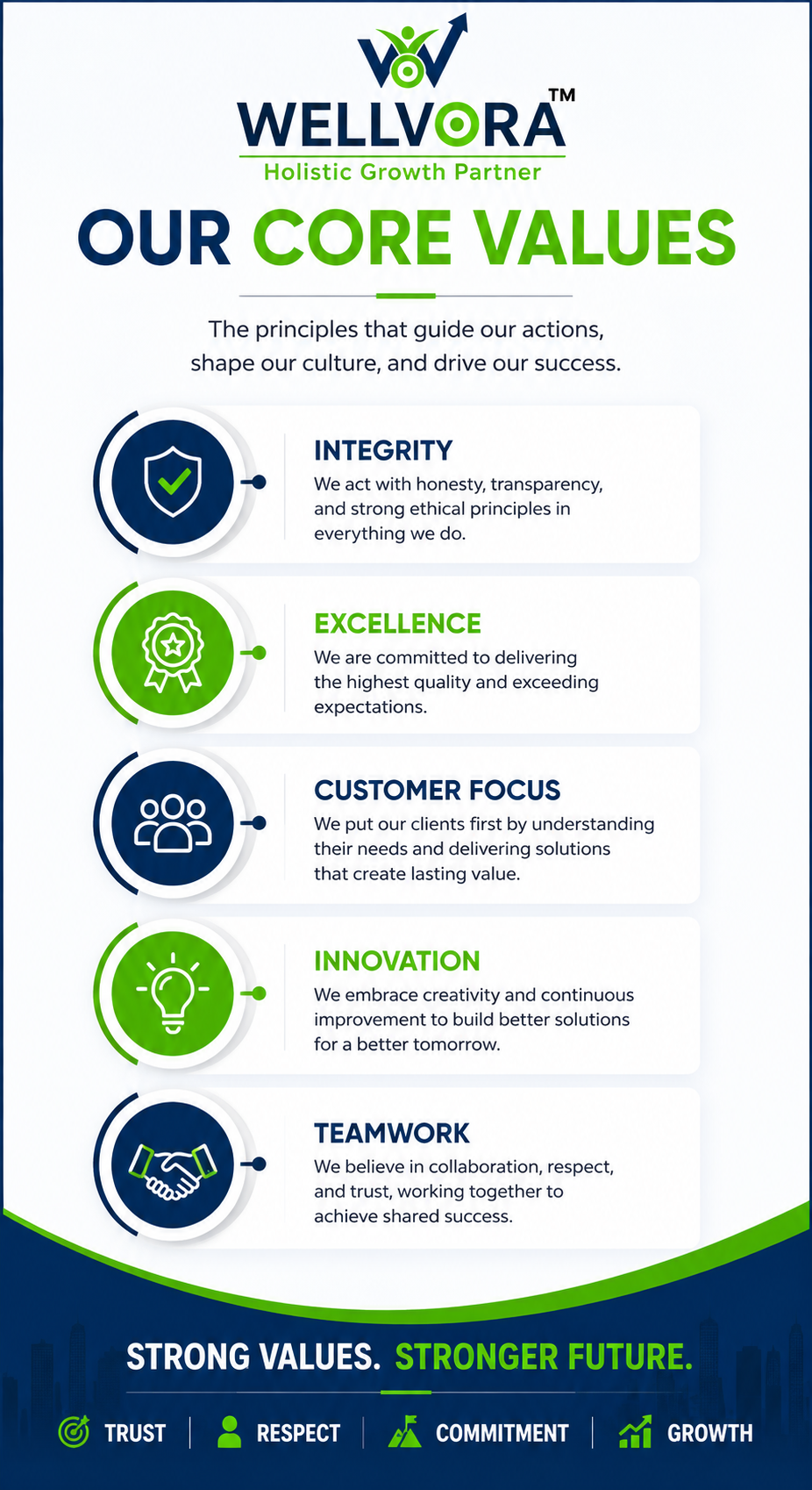 More ECom Core Values